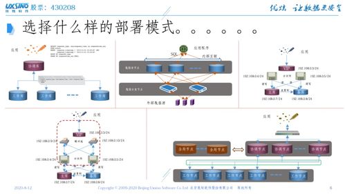 东升杯撼未来双创训练营亮点回顾 北信源优炫在信息技术应用创新与网络信息安全软件开发中的实践