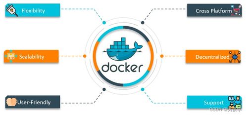 探索Docker容器网络通信机制及其在网络安全软件开发中的应用