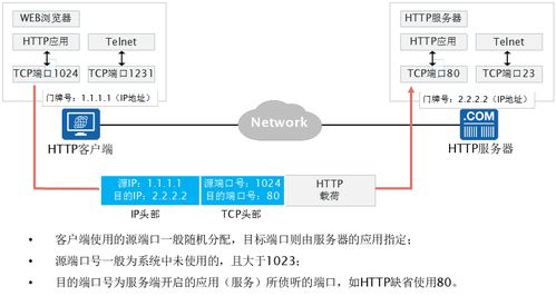 华为数通笔记 网络参考模型与数据通信过程在网络与信息安全软件开发中的应用