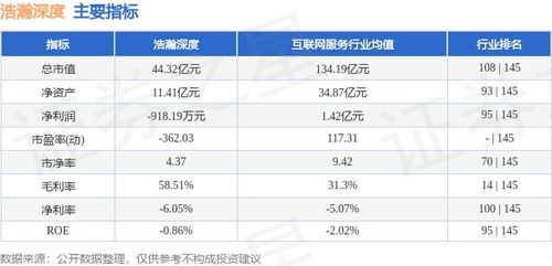浩瀚深度股价周跌2.27%，主力资金逆势净流入超千万引关注