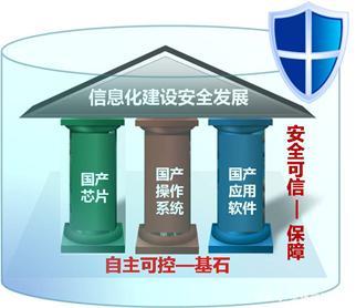 国务院政策东风劲吹，软件、信创赛道迎发展新机遇，网络与信息安全软件开发成焦点