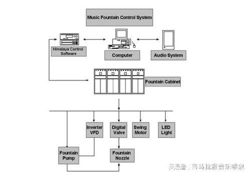 常用音乐喷泉控制软件推荐的网络与信息安全实践指南